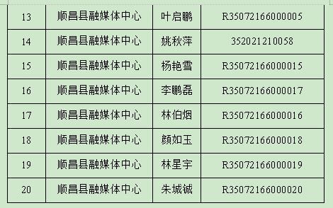 顺昌县融媒体核心信息記者證擬通過2023年度核验职员名单公示
